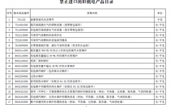 禁止進(jìn)口的舊機電産品目錄