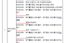 限制進(jìn)口機電産品目錄